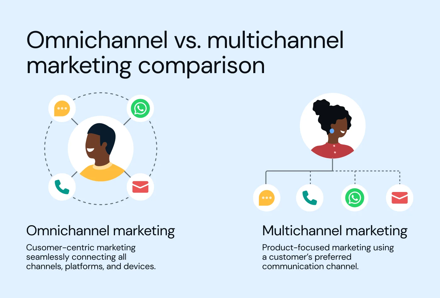 Omnichannel-vs-multichannel-marketing-comparison