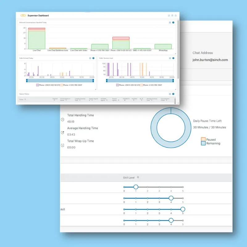 contact center monitoring i raportowanie