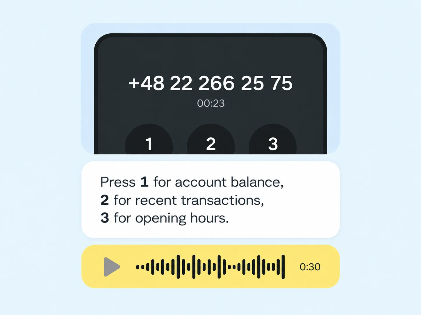 czym jest ivr w systemie call center