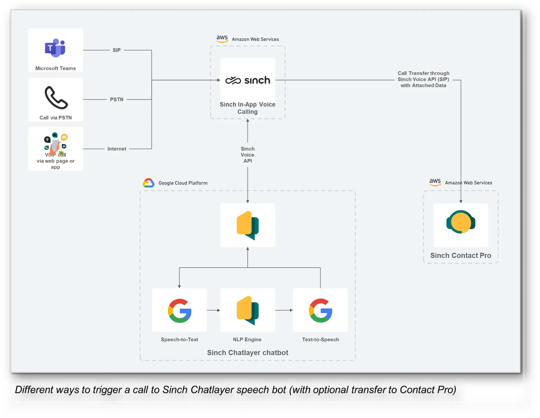 korzysci-z-wdrozenia-voicebota