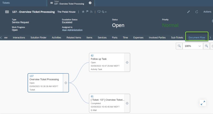 hierarchia spraw helpdesk