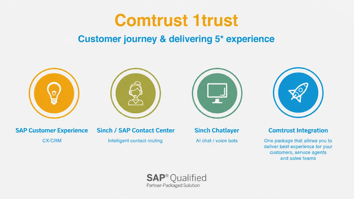 comtrust 1trust