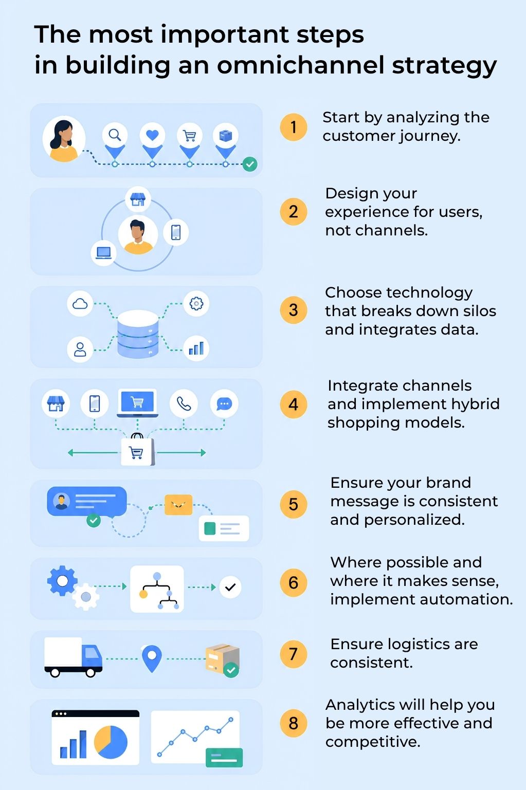 elementy-strategii-omnichannel