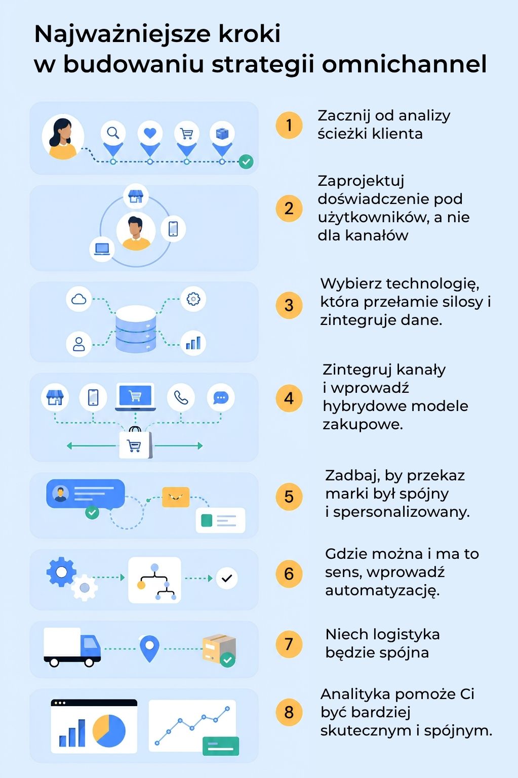 elementy-strategii-omnichannel