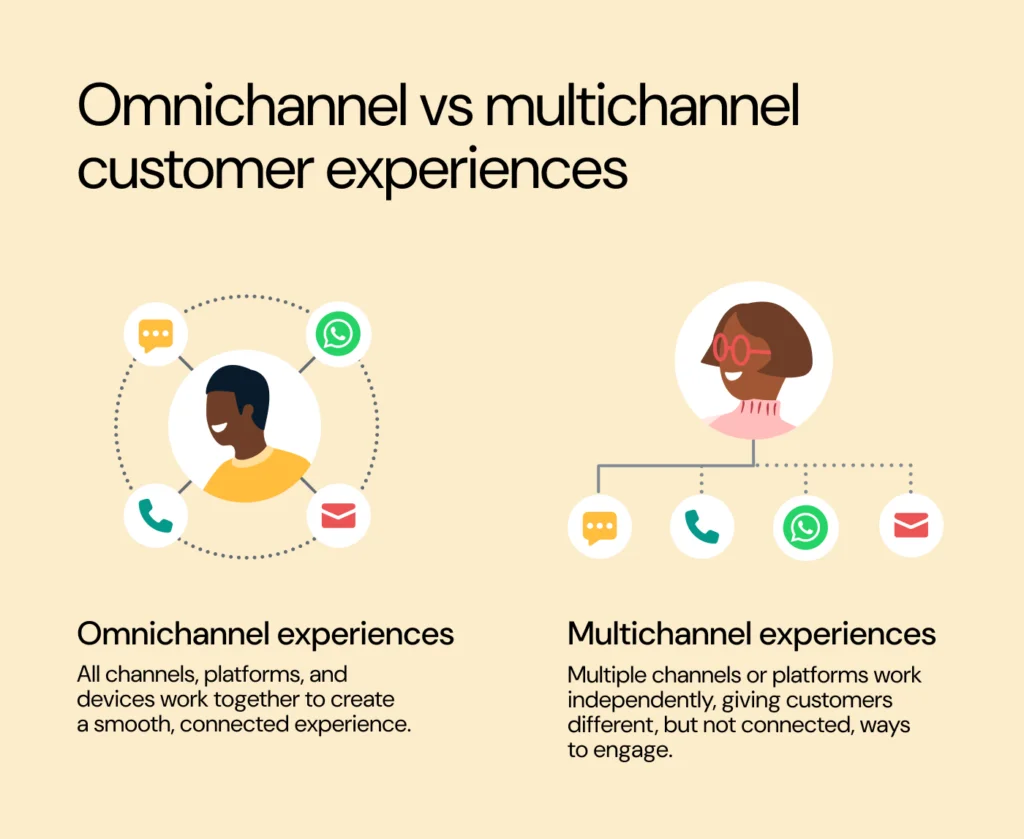 multichannel vs omnichannel